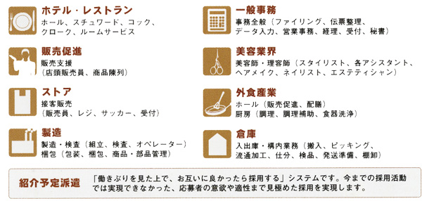 ご案内できる職業