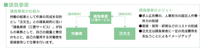 請負事業